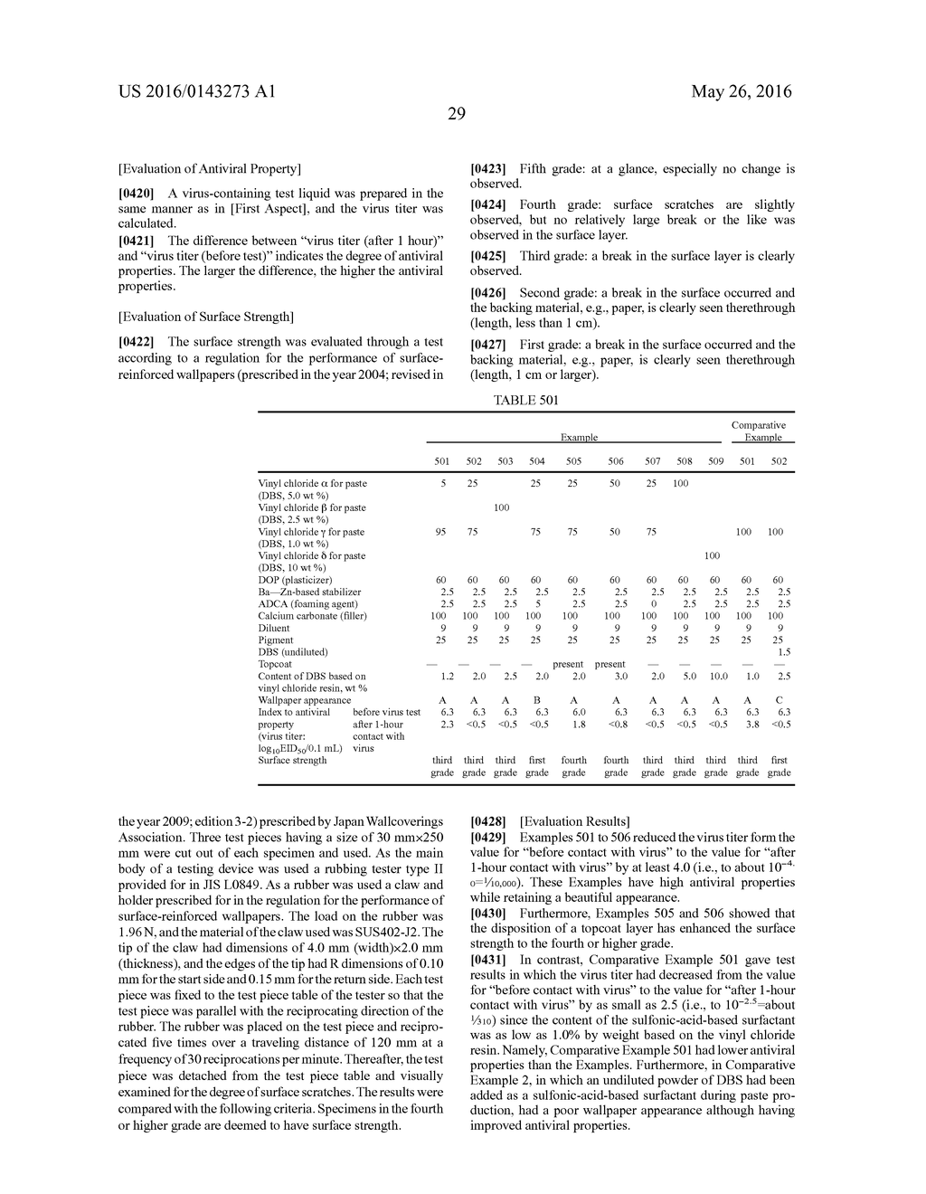 ANTIVIRAL VINYL-CHLORIDE-BASED RESIN COMPOSITION, ANTIVIRAL SHEET OF     VINYL-CHLORIDE-BASED RESIN, PROCESS FOR PRODUCING THE SAME, INTERIOR     DECORATIVE SHEET, PROCESS FOR PRODUCING INTERIOR DECORATIVE SHEET,     INTERIOR DECORATIVE SHEET OF POLY(VINYL CHLORIDE)-BASED RESIN, ANTIVIRAL     WALLPAPER, AND PROCESS FOR PRODUCING ANTIVIRAL WALLPAPER - diagram, schematic, and image 30