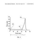 A METHOD FOR MAKING A SOFT CAKE BATTER diagram and image