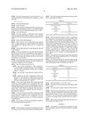 A METHOD FOR MAKING A SOFT CAKE BATTER diagram and image