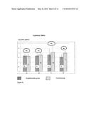 PERFORMANCE FOOD PROUDCT diagram and image