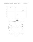 METHOD FOR THE PRODUCTION OF A MICROALGAL BIOMASS OF OPTIMISED SENSORY     QUALITY diagram and image