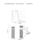 METHOD FOR THE PRODUCTION OF A MICROALGAL BIOMASS OF OPTIMISED SENSORY     QUALITY diagram and image