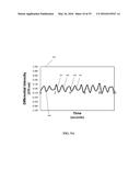 RAPID RATE-ESTIMATION FOR CELL PHONES, SMART WATCHES, OCCUPANCY, AND     WEARABLES diagram and image