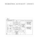 ULTRASOUND IMAGE FORMATION AND/OR RECONSTRUCTION USING MULTIPLE FREQUENCY     WAVEFORMS diagram and image