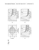ULTRASOUND IMAGE FORMATION AND/OR RECONSTRUCTION USING MULTIPLE FREQUENCY     WAVEFORMS diagram and image