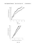 Drug Delivery Systems and Use Thereof diagram and image