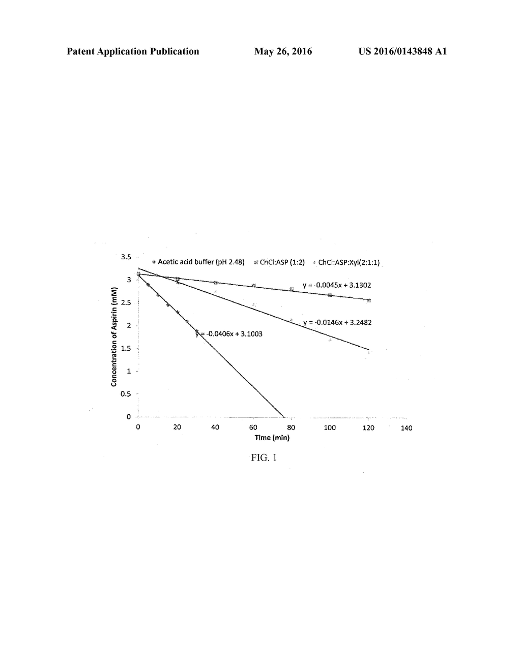 NEAT LIQUID PHARMACEUTICAL FORMULATIONS - diagram, schematic, and image 02