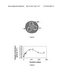 HYBRID ALGINATE-SILICA BEADS AND METHOD FOR OBTAINING THEM diagram and image