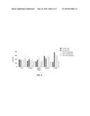 METHODS OF TREATING NON-ALCOHOLIC STEATOHEPATITIS (NASH)  USING CYSTEAMINE     PRODUCTS diagram and image