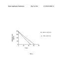 Combination Therapy for Administration of Monoclonal Antibodies diagram and image