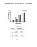 CHIRAL 1-(4-METHYLPHENYLMETHYL)-5-OXO--PYRROLIDINE-2-CARBOXAMIDES AS     INHIBITORS OF COLLAGEN INDUCED PLATELET ACTIVATION AND ADHESION diagram and image