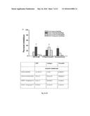 CHIRAL 1-(4-METHYLPHENYLMETHYL)-5-OXO--PYRROLIDINE-2-CARBOXAMIDES AS     INHIBITORS OF COLLAGEN INDUCED PLATELET ACTIVATION AND ADHESION diagram and image