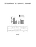 CHIRAL 1-(4-METHYLPHENYLMETHYL)-5-OXO--PYRROLIDINE-2-CARBOXAMIDES AS     INHIBITORS OF COLLAGEN INDUCED PLATELET ACTIVATION AND ADHESION diagram and image