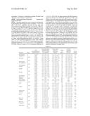 PHARMACEUTICAL COMPOSITIONS COMPRISING DEXTROMETHORPHAN AND QUINIDINE FOR     THE TREATMENT OF AGITATION IN DEMENTIA diagram and image