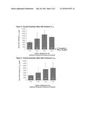 FORMULATIONS OF AMINOGLYCOSIDE AND FOSFOMYCIN COMBINATIONS AND METHODS AND     SYSTEMS FOR TREATMENT OF VENTILATOR ASSOCIATED PNEUMONIA (VAP) AND     VENTILATOR ASSOCIATED TRACHEAL (VAT) BRONCHITIS diagram and image