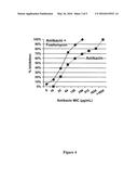 FORMULATIONS OF AMINOGLYCOSIDE AND FOSFOMYCIN COMBINATIONS AND METHODS AND     SYSTEMS FOR TREATMENT OF VENTILATOR ASSOCIATED PNEUMONIA (VAP) AND     VENTILATOR ASSOCIATED TRACHEAL (VAT) BRONCHITIS diagram and image