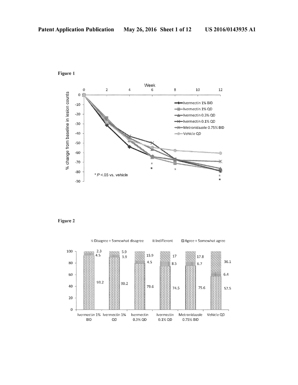 TREATMENT OF INFLAMMATORY LESIONS OF ROSACEA WITH IVERMECTIN - diagram, schematic, and image 02