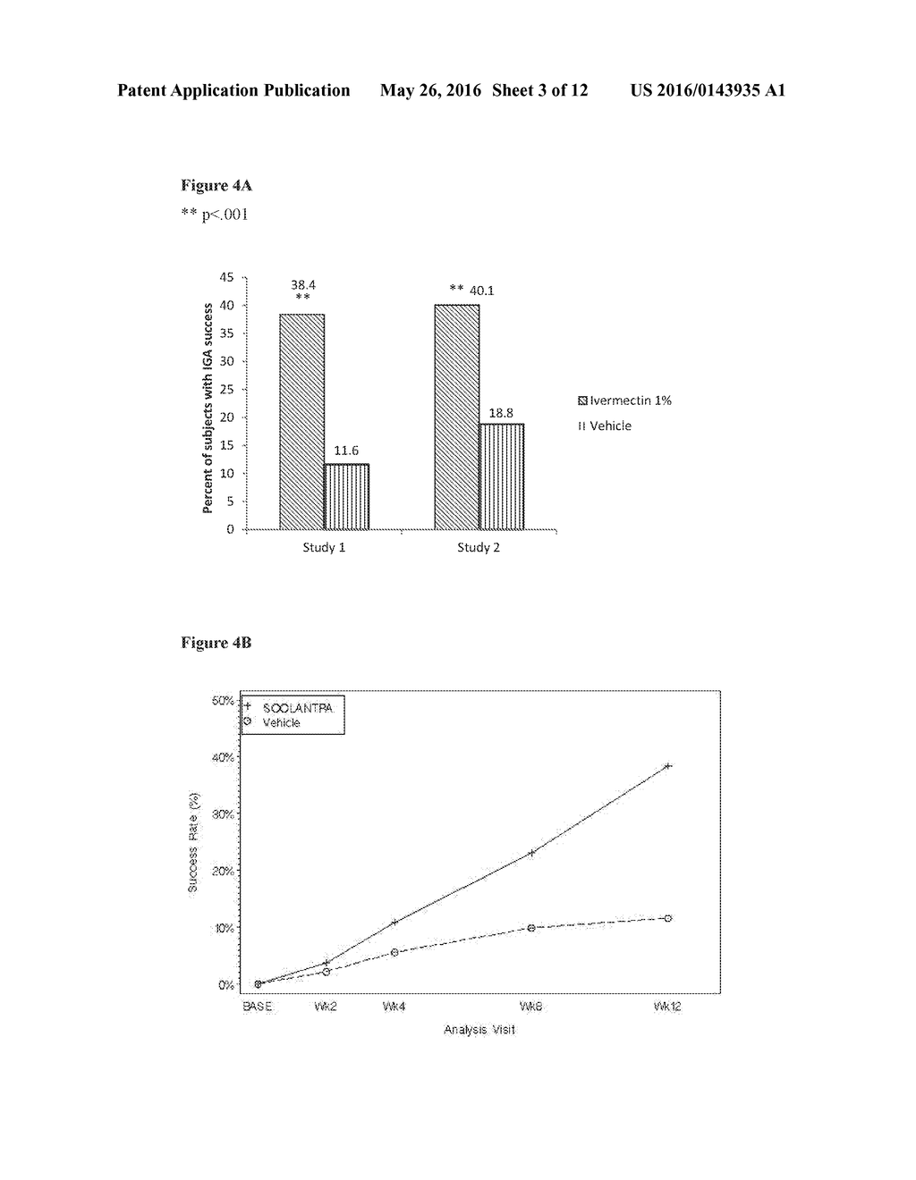 TREATMENT OF INFLAMMATORY LESIONS OF ROSACEA WITH IVERMECTIN - diagram, schematic, and image 04