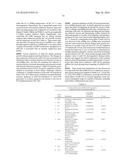 COMPOSITIONS, KITS AND METHODS FOR TREATMENT OF     CARDIOVASCULAR,IMMUNOLOGICAL AND INFLAMMATORY DISEASES diagram and image