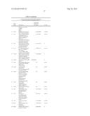 COMPOSITIONS, KITS AND METHODS FOR TREATMENT OF     CARDIOVASCULAR,IMMUNOLOGICAL AND INFLAMMATORY DISEASES diagram and image