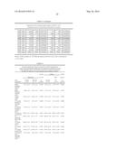 COMPOSITIONS, KITS AND METHODS FOR TREATMENT OF     CARDIOVASCULAR,IMMUNOLOGICAL AND INFLAMMATORY DISEASES diagram and image