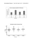 Methods and Treatment for Certain Demyelination and Dysmyelination-Based     Disorders and/or Promoting Remyelination diagram and image