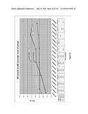 Methods and Treatment for Certain Demyelination and Dysmyelination-Based     Disorders and/or Promoting Remyelination diagram and image