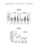 COMPOSITION FOR INDUCING PROLIFERATION OR ACCUMULATION OF REGULATORY T     CELLS diagram and image