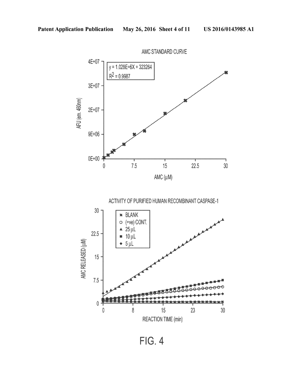 ICE-CLEAVED ALPHA-SYNUCLEIN AS A BIOMARKER - diagram, schematic, and image 05