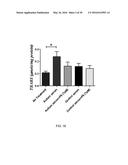 TREATMENT OF AUTISM SPECTRUM DISORDERS WITH CILIARY NEUROTROPHIC FACTOR     PEPTIDE MIMETIC diagram and image