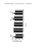 TREATMENT OF AUTISM SPECTRUM DISORDERS WITH CILIARY NEUROTROPHIC FACTOR     PEPTIDE MIMETIC diagram and image