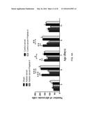 TREATMENT OF AUTISM SPECTRUM DISORDERS WITH CILIARY NEUROTROPHIC FACTOR     PEPTIDE MIMETIC diagram and image