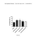 TREATMENT OF AUTISM SPECTRUM DISORDERS WITH CILIARY NEUROTROPHIC FACTOR     PEPTIDE MIMETIC diagram and image