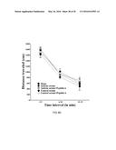 TREATMENT OF AUTISM SPECTRUM DISORDERS WITH CILIARY NEUROTROPHIC FACTOR     PEPTIDE MIMETIC diagram and image