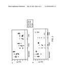 BORDETELLA OUTER-MEMBRANE PROTEIN ANTIGENS AND METHODS OF MAKING AND USING     THE SAME diagram and image