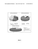 JOHNSON GRASS ALLERGENIC POLLEN PROTEINS, ENCODING NUCLEIC ACIDS AND     METHODS OF USE diagram and image