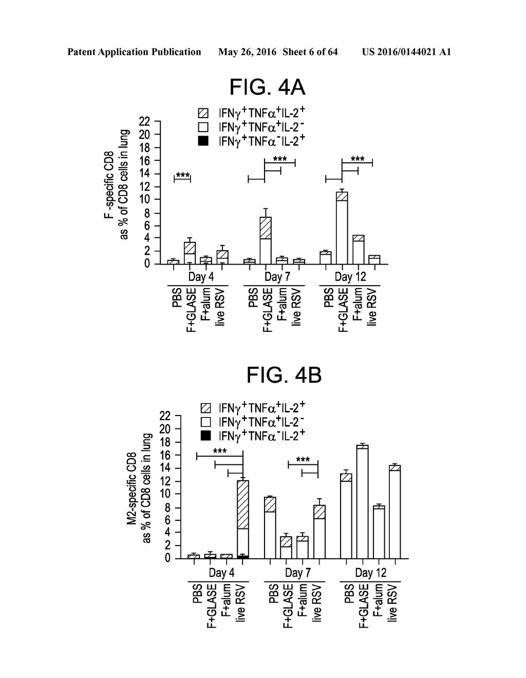 Vaccine Composition And Method Of Use - diagram, schematic, and image 07