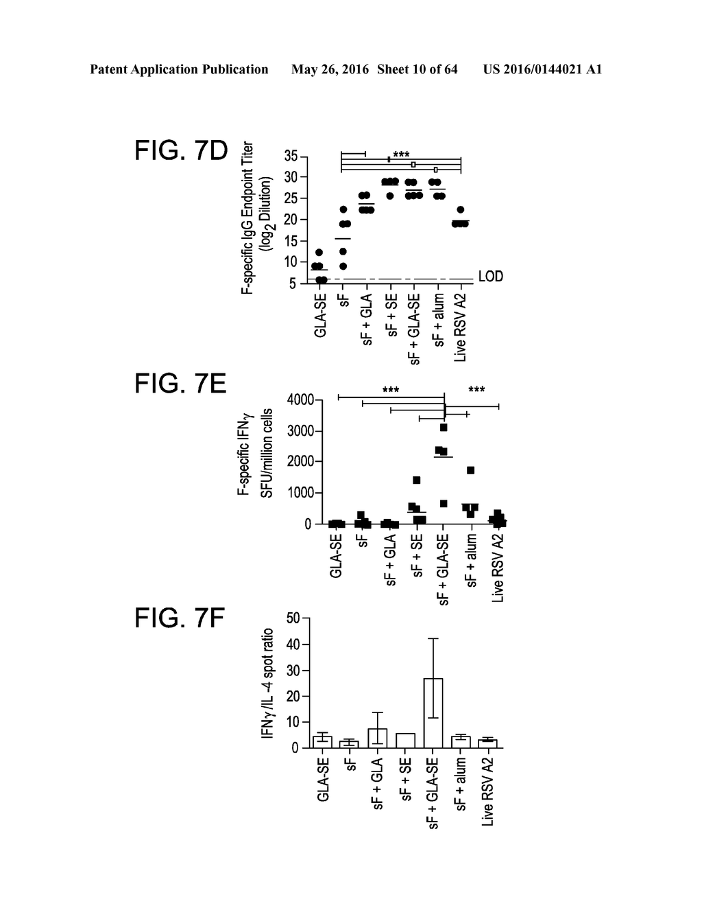 Vaccine Composition And Method Of Use - diagram, schematic, and image 11