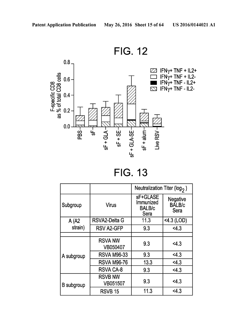 Vaccine Composition And Method Of Use - diagram, schematic, and image 16