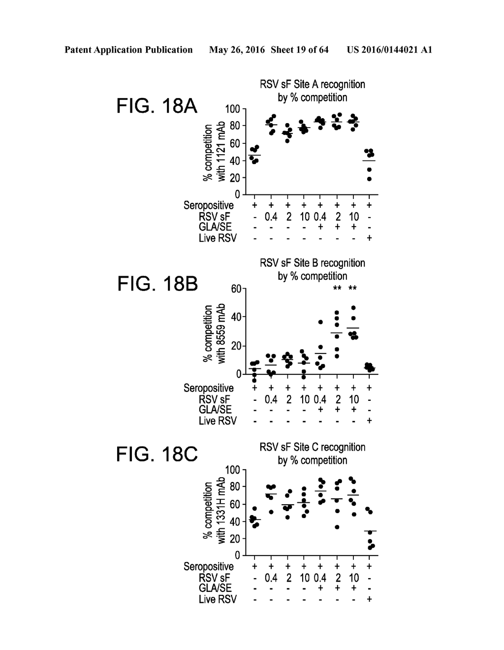 Vaccine Composition And Method Of Use - diagram, schematic, and image 20