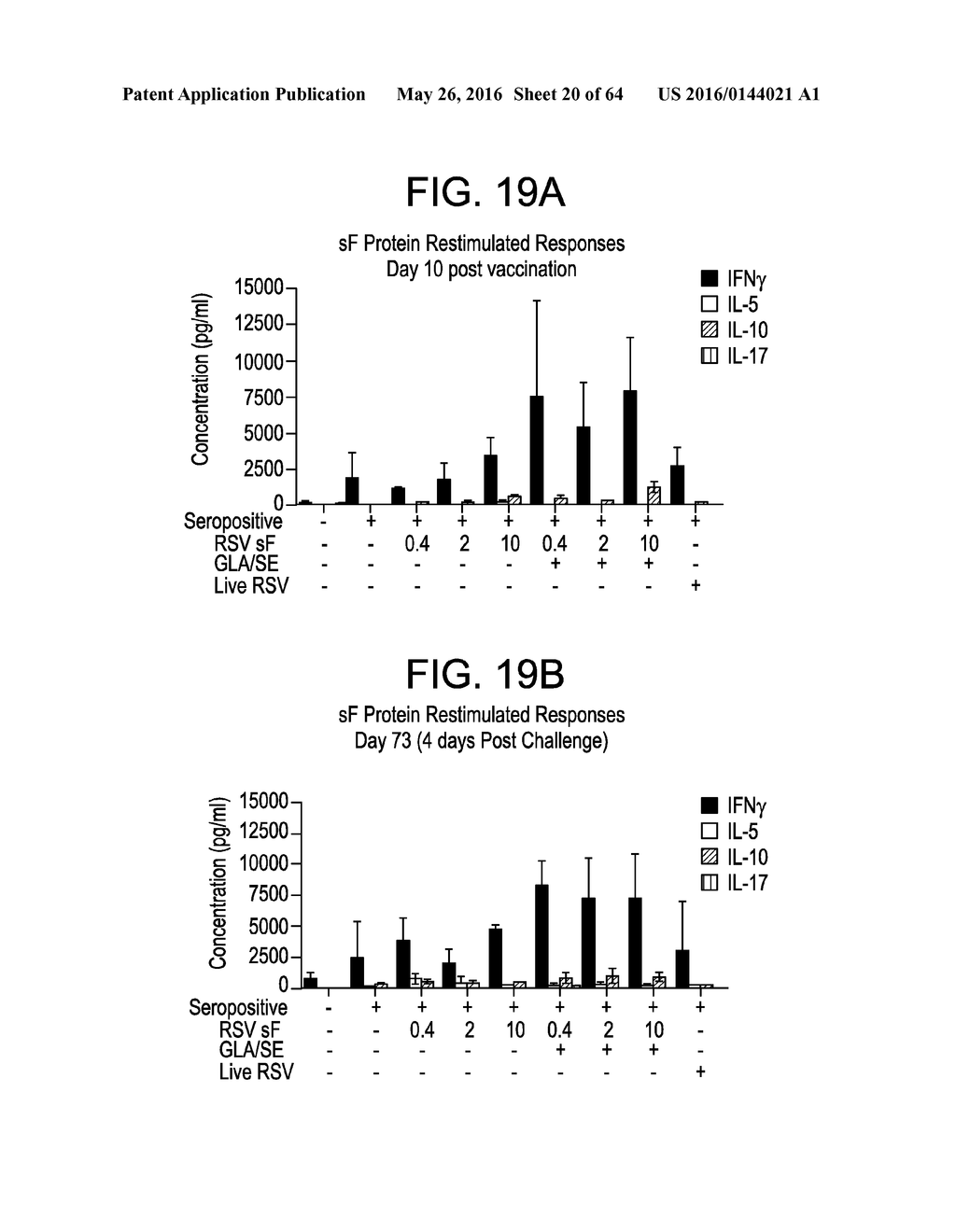 Vaccine Composition And Method Of Use - diagram, schematic, and image 21