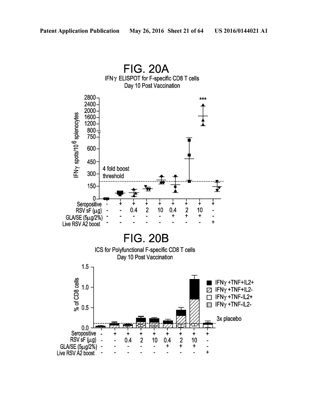 Vaccine Composition And Method Of Use - diagram, schematic, and image 22