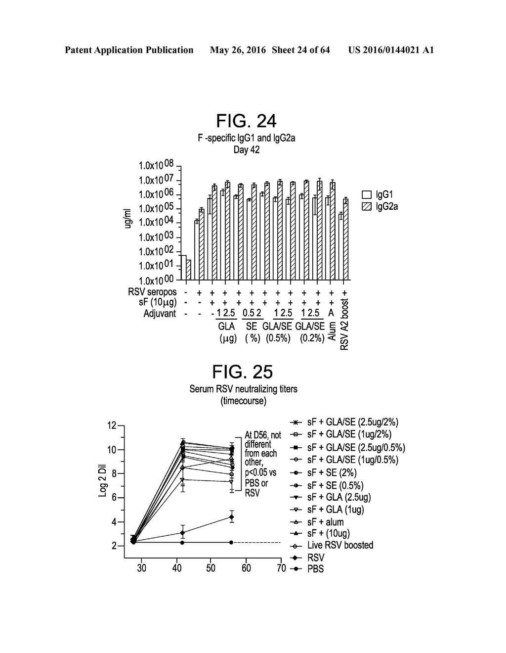 Vaccine Composition And Method Of Use - diagram, schematic, and image 25