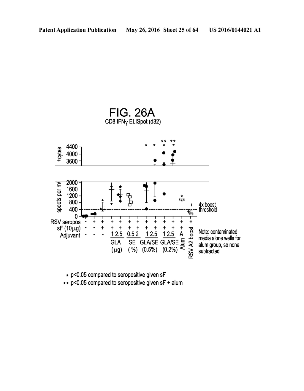 Vaccine Composition And Method Of Use - diagram, schematic, and image 26