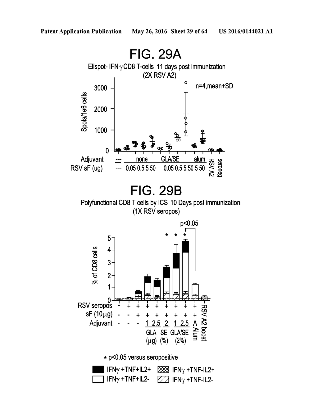 Vaccine Composition And Method Of Use - diagram, schematic, and image 30