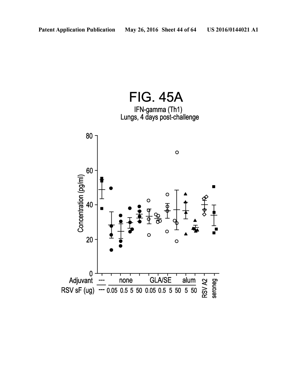 Vaccine Composition And Method Of Use - diagram, schematic, and image 45