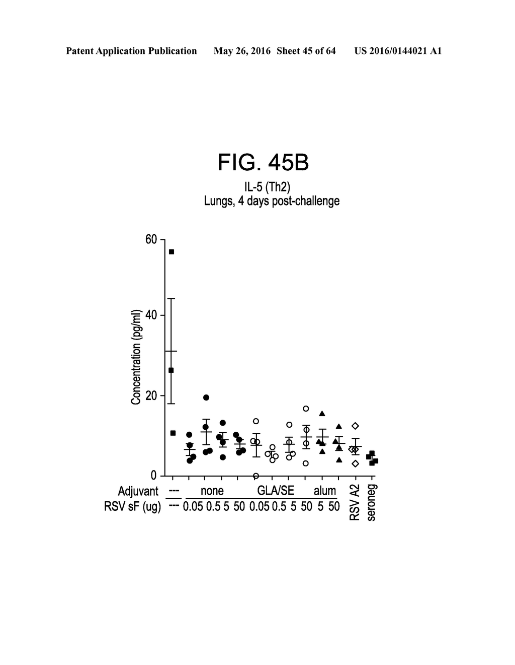 Vaccine Composition And Method Of Use - diagram, schematic, and image 46