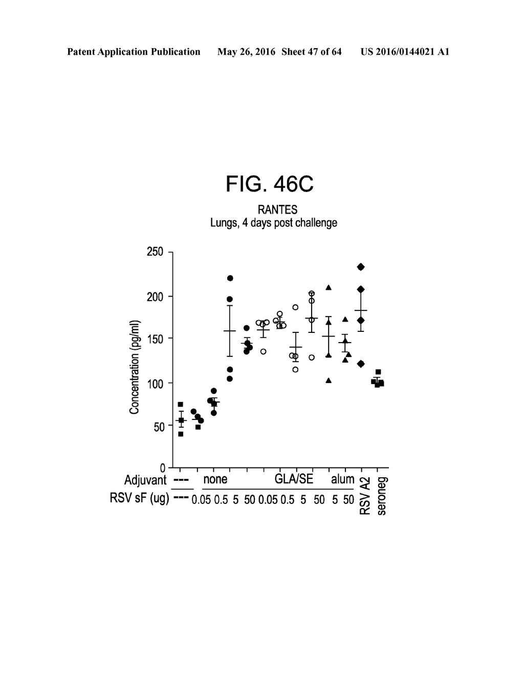 Vaccine Composition And Method Of Use - diagram, schematic, and image 48