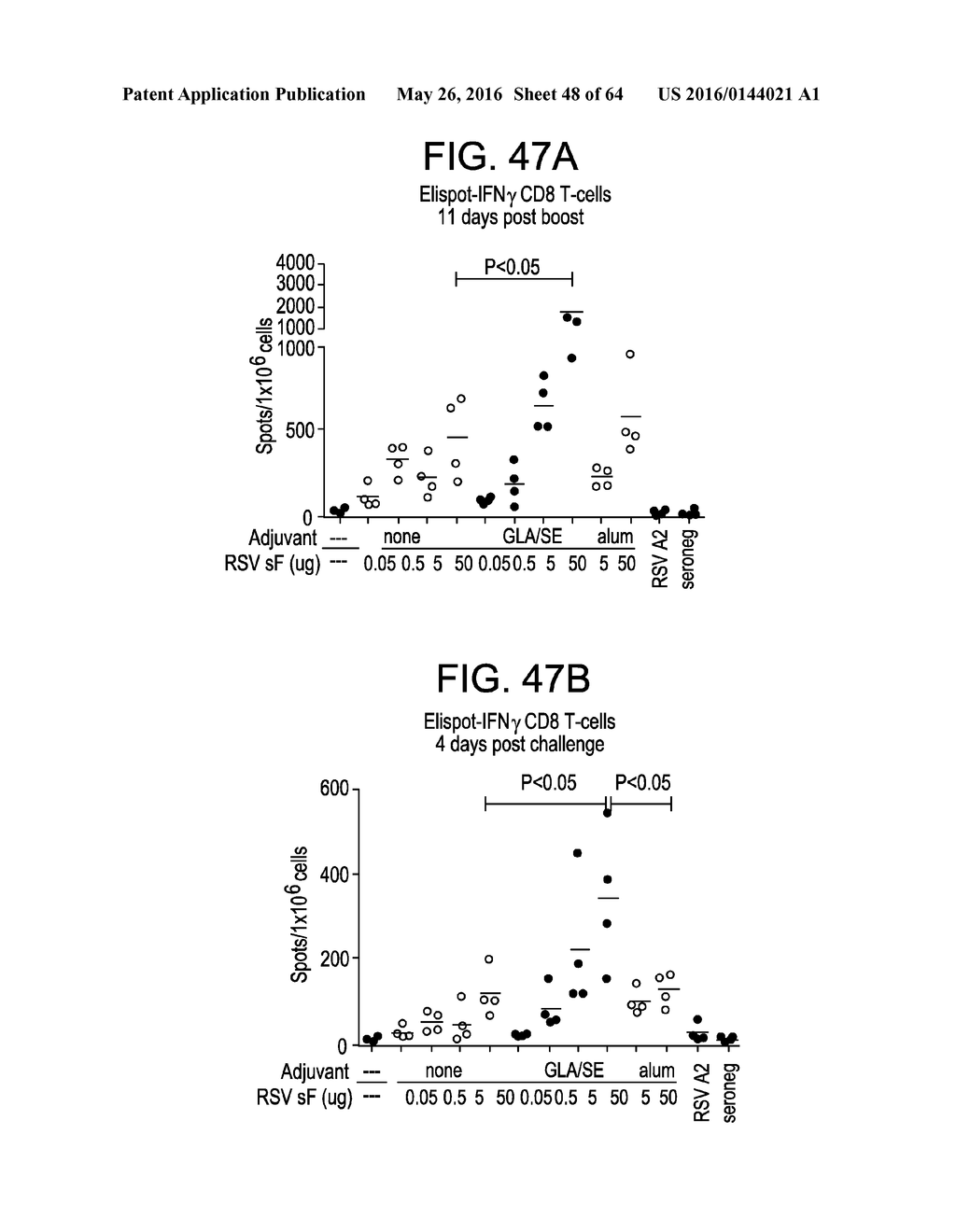 Vaccine Composition And Method Of Use - diagram, schematic, and image 49