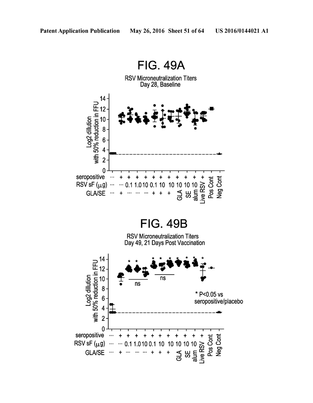 Vaccine Composition And Method Of Use - diagram, schematic, and image 52